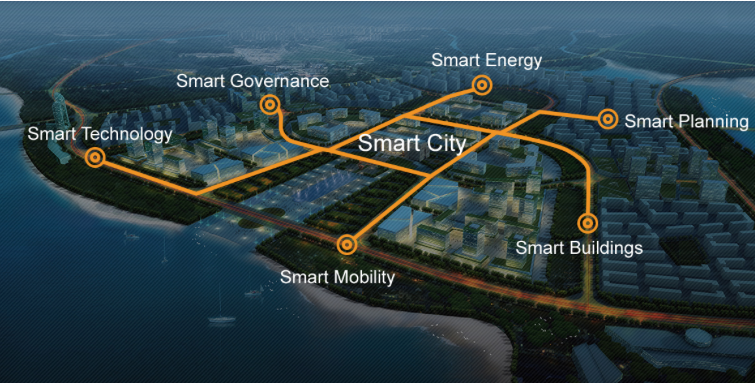 SmartCity - La ville connectée, vers de nouvelles responsabilités des élus de proximité ?