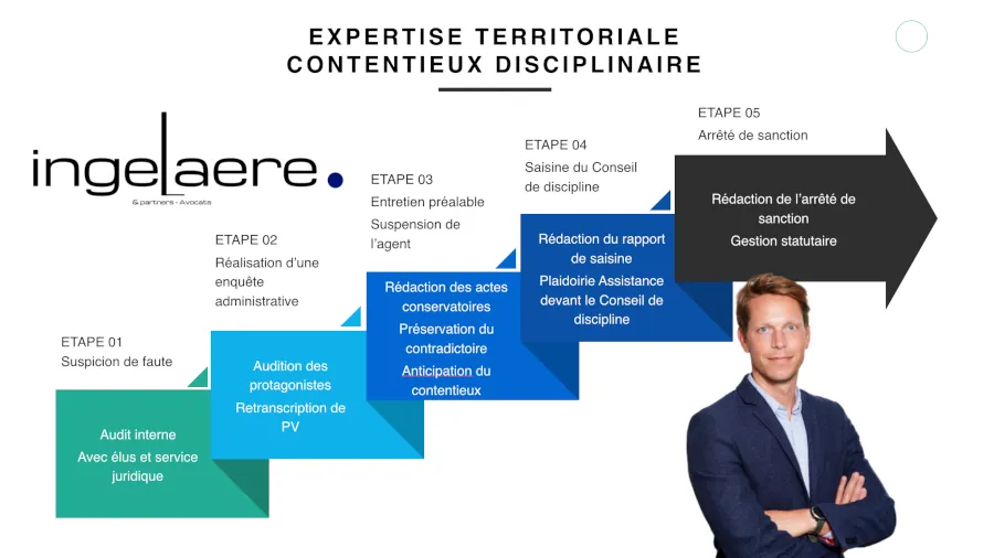 Collectivites territoriales etapes