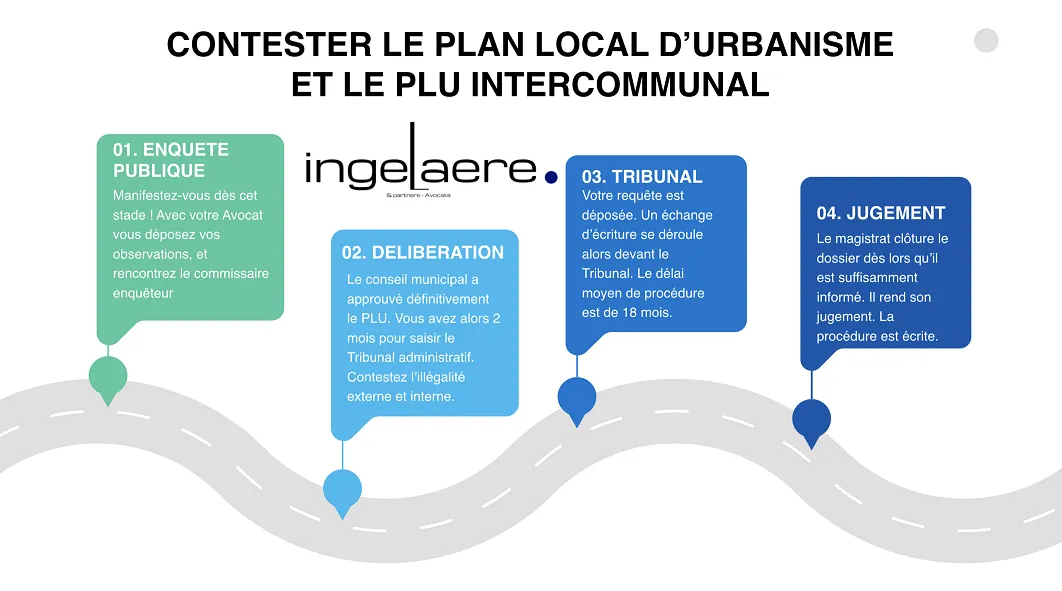 Contester le PLU, le PLI