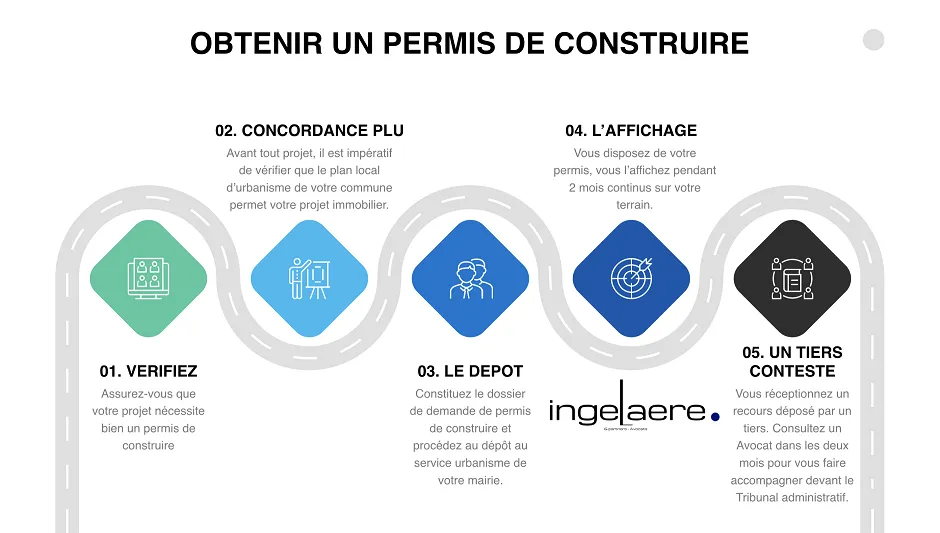 Demander son permis